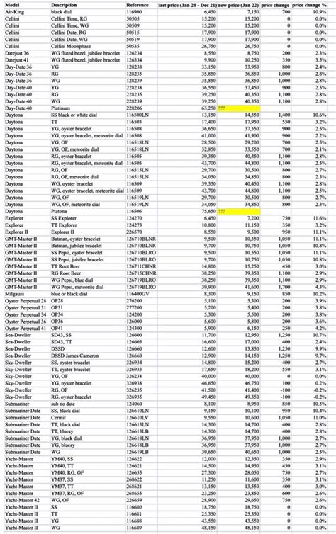 rolex prices 2022